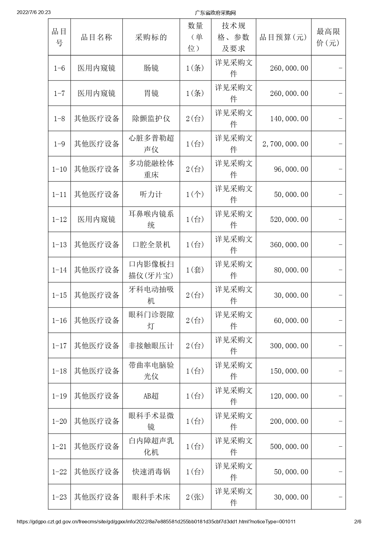 徐聞縣第三人民醫(yī)院綜合能力提升項目醫(yī)療設(shè)備采購項目【ZDZJ22-Z09095】招標(biāo)公告(圖2)